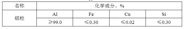 轉爐煉鋼用鋁粒