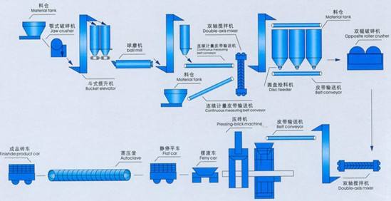 加氣混凝土用鋁粉膏 加氣混凝土用鋁粉膏